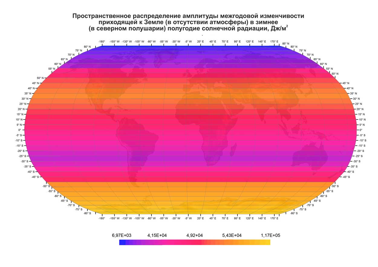 как определить среднюю годовую амплитуду